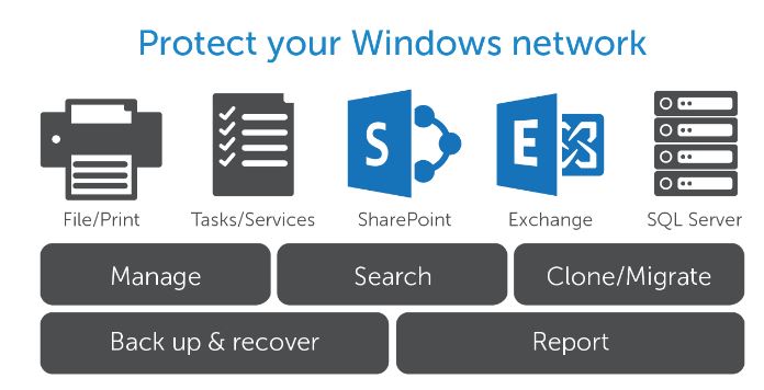 Quest Security Explorer